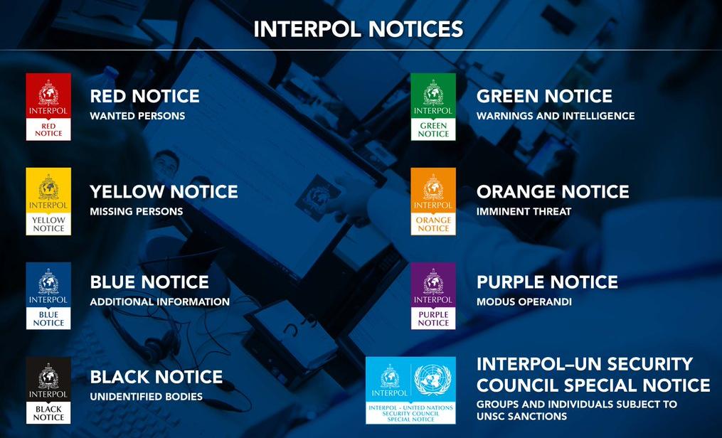 Interpol Notices Types, Colors, Features, Work Culture, Link with UNSC