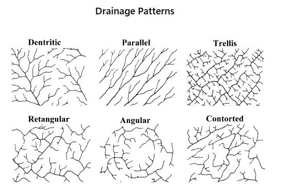 dendritic drainage definition