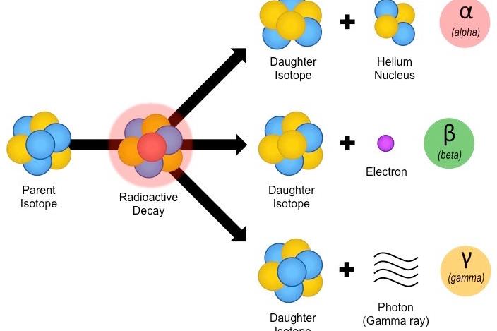 radioactive element definition