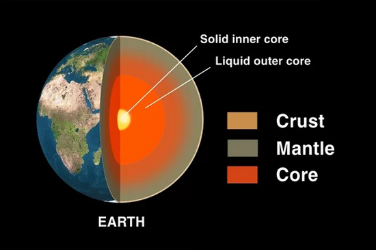karakterisere lade som om Presenter Earth Structure: Earth's Layer and their thickness, effect and nature