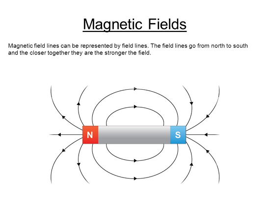 definition of magnetic in science