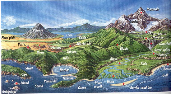 Geography: Different Landforms in India and feature of earth's surface