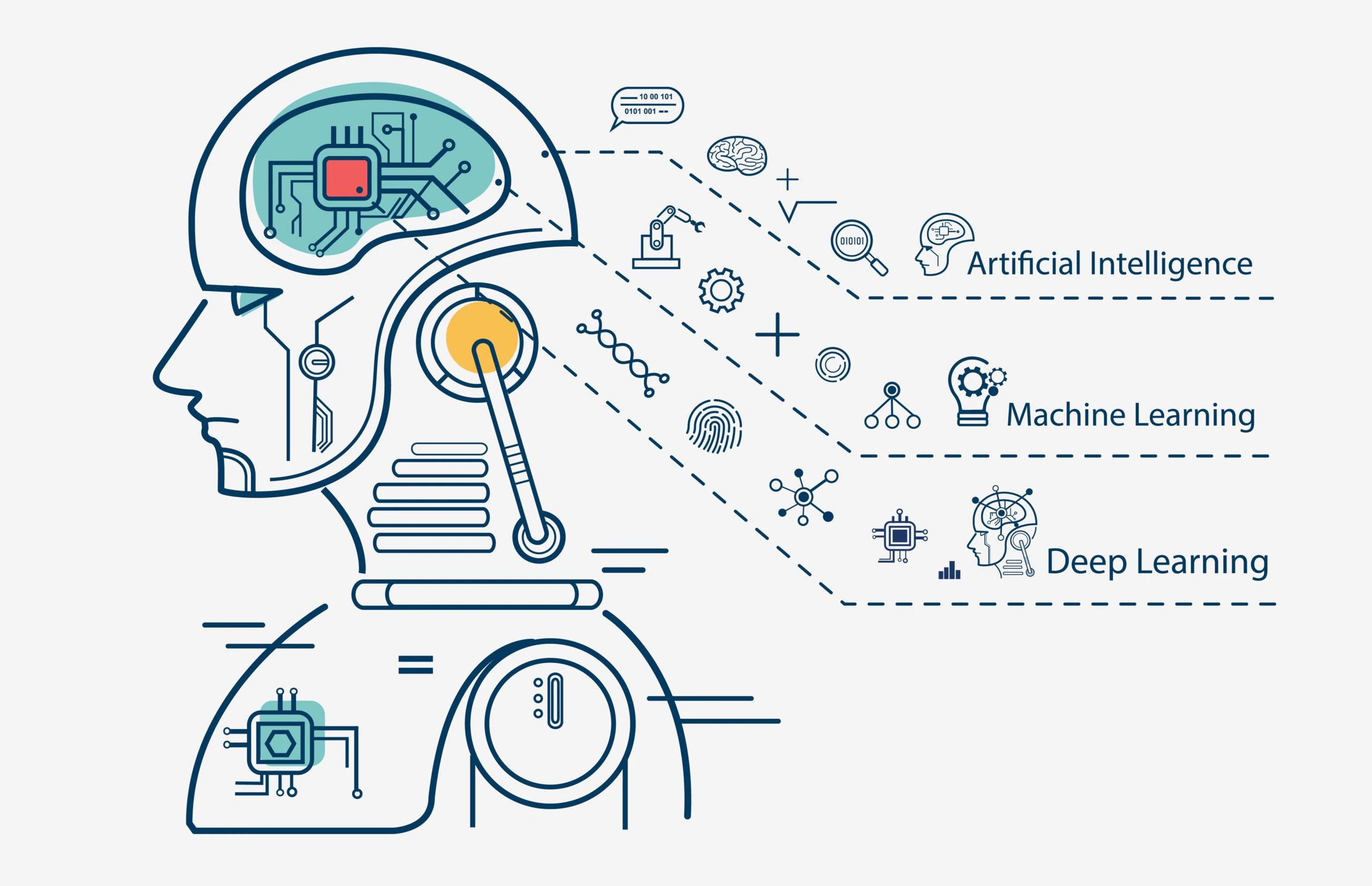 machine-learning-definition-working-history-application-service-to