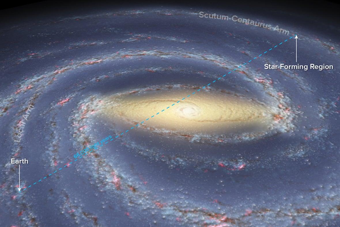 Milky Way Galaxy, Size, distance from center, Features, Position in cosmos